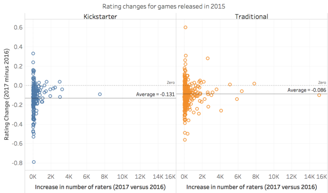 2015 Detailed Analysis