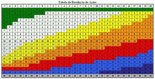 Tabela de Resolução